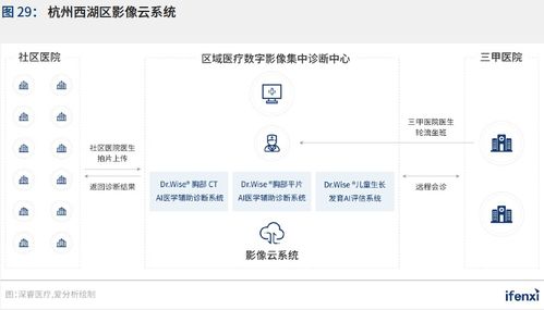 新基建助推，人工智能應用邁入新階段——2021愛分析中國人工智能應用趨勢報告解讀