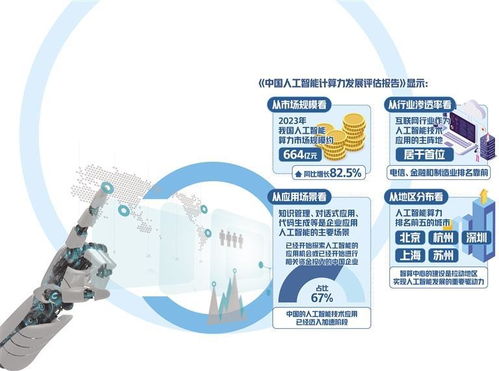 人工智能熱度攀升市場廣闊，人工智能應用軟件開發迎來黃金時代